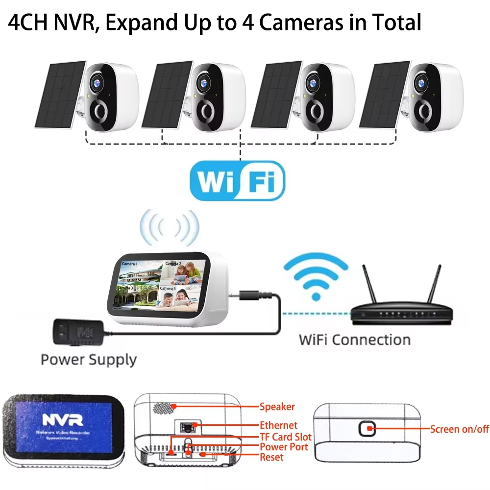 Mini 4CH 4.39 بوصة NVR 5MP واي - مراجعة Home Security Monitoring وسعره