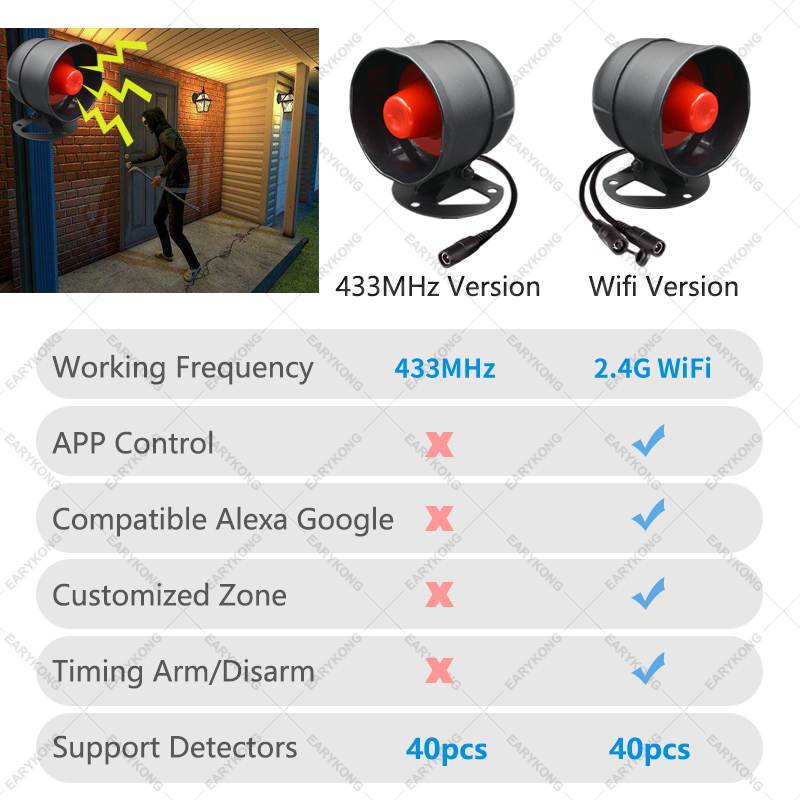 Tuya WiFi نظام إنذار لاسلكي أم - مراجعة Home Zone Security App وسعره