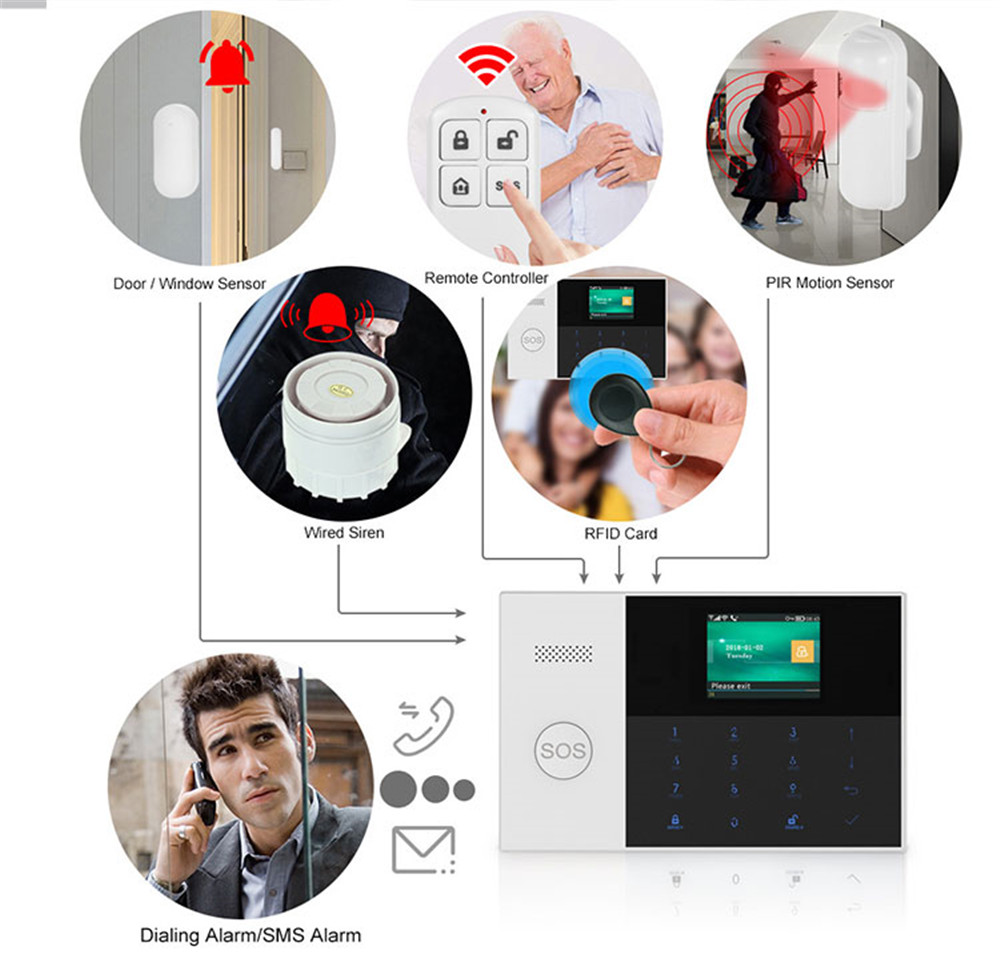 PGST PF-50 جهاز تحكم عن بعد لا - مراجعة Home Security Devices وسعره