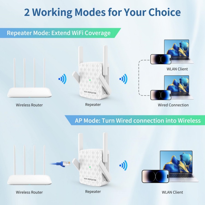 موسع واي فاي لاسلكي 1200 ميجاب - مراجعة Home Security No Wifi وسعره