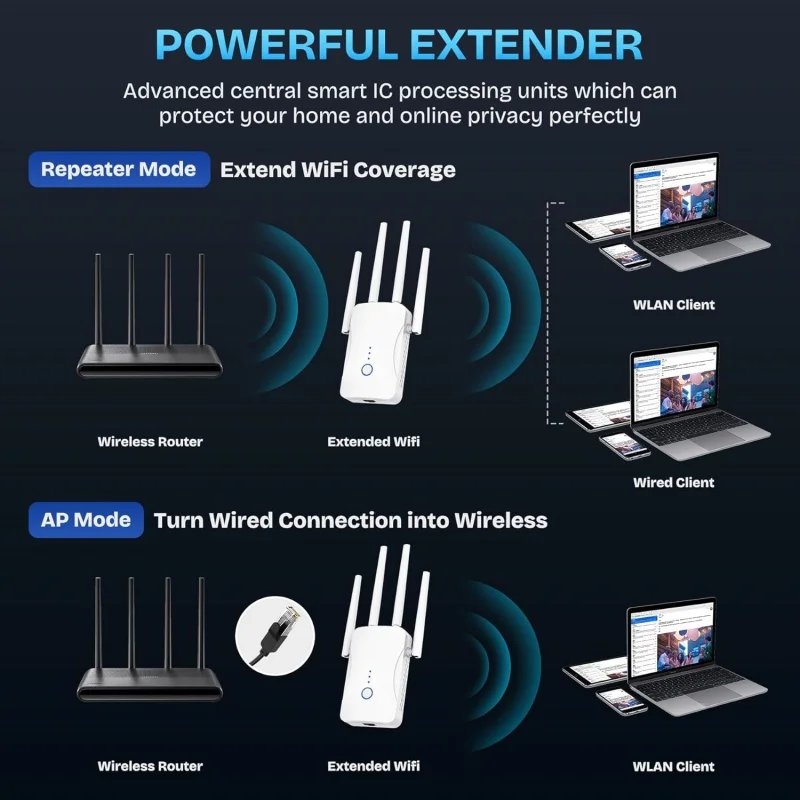 مكرر واي فاي ثنائي النطاق بسرع - مراجعة Home Security No Wifi وسعره