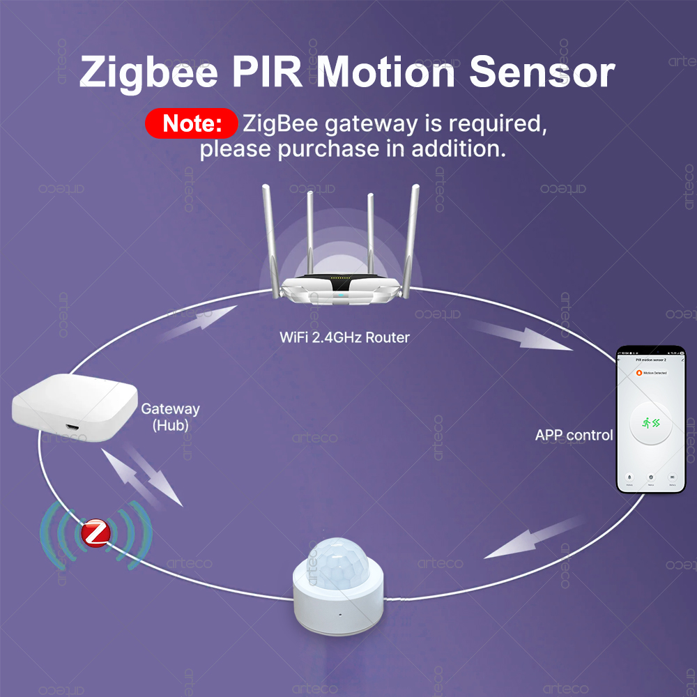 مستشعر حركة صغير بتقنية Zigbee - مراجعة Home Security Devices وسعره