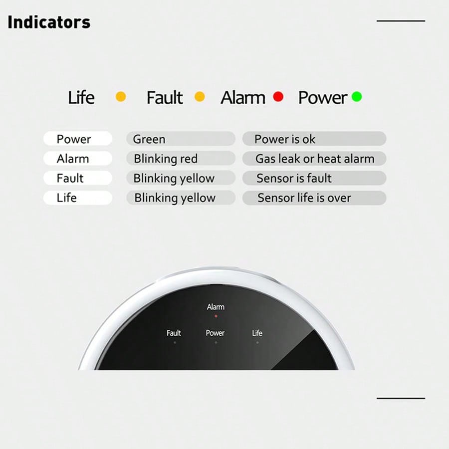 جهاز استشعار إنذار الغاز بتقني - مراجعة Home Security Monitoring وسعره