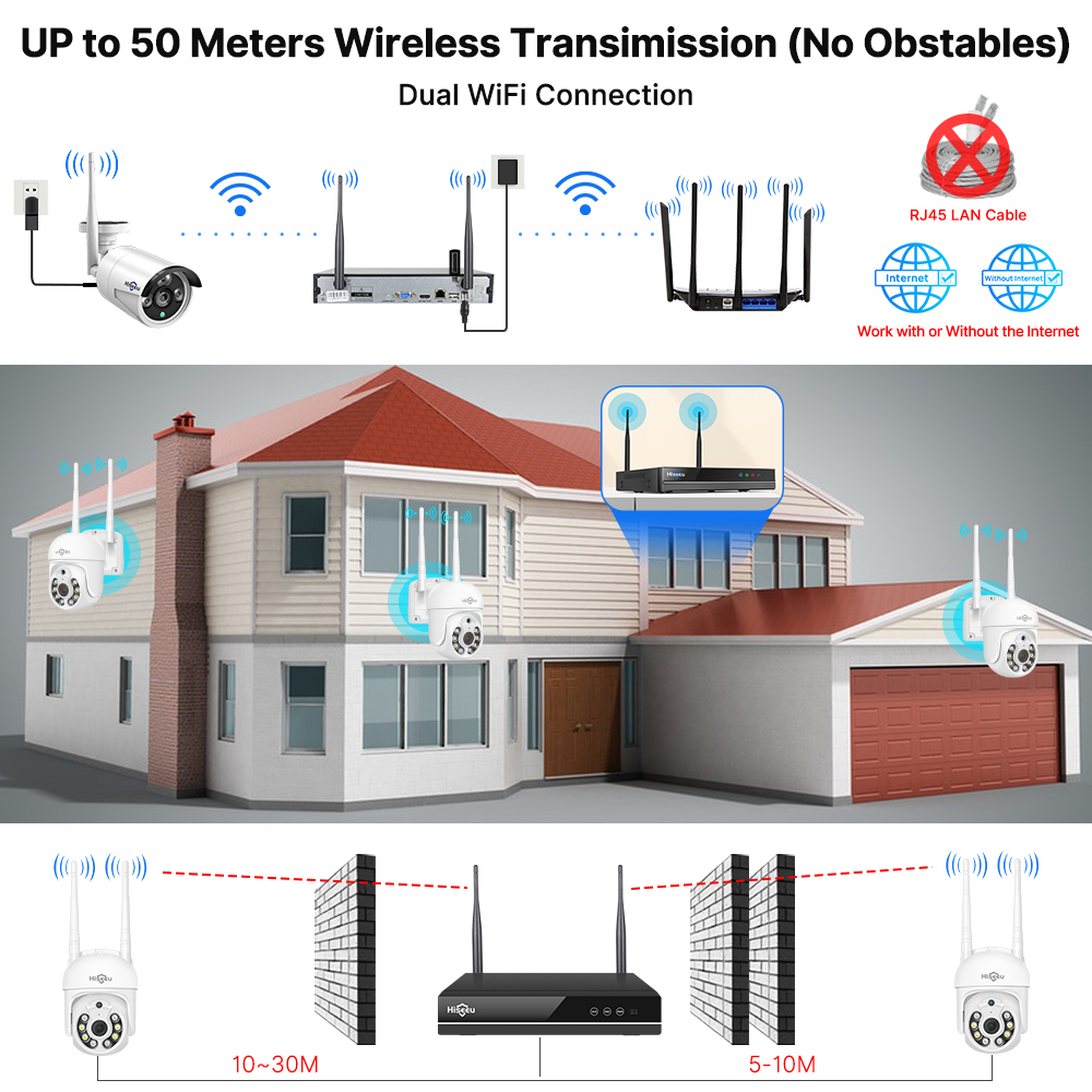 نظام كاميرات مراقبة Hiseeu بدق - مراجعة Home Security Monitoring وسعره